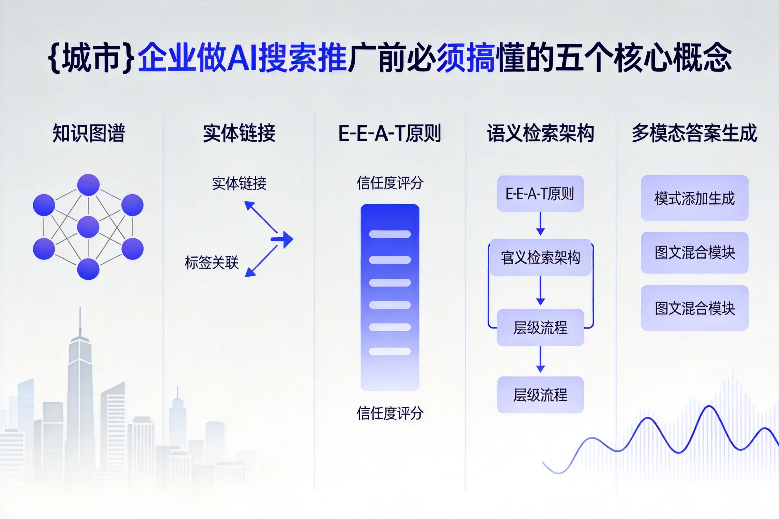 长安企业做AI搜索推广前必须搞懂的五个核心概念