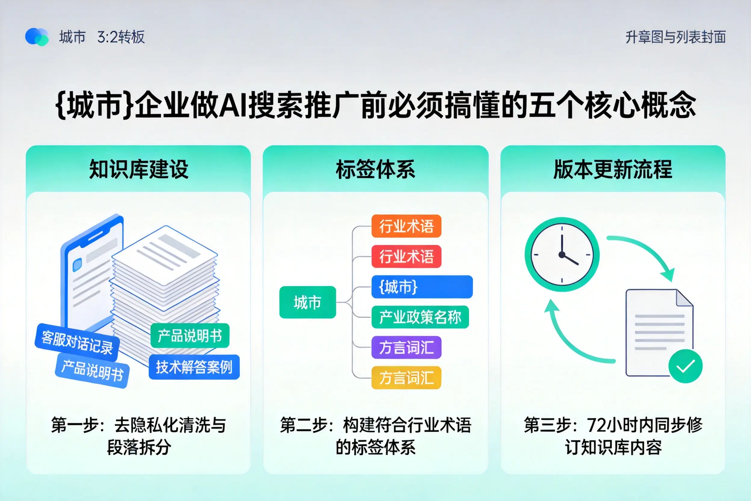 长安企业做AI搜索推广前必须搞懂的五个核心概念